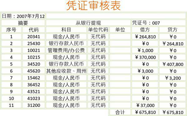 凭证记录表模板