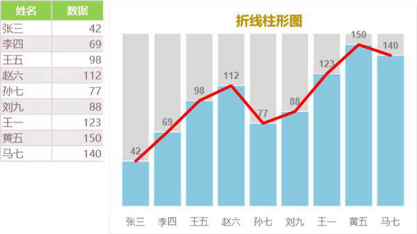 漂亮折线柱形图Excel图表可视化表格模板