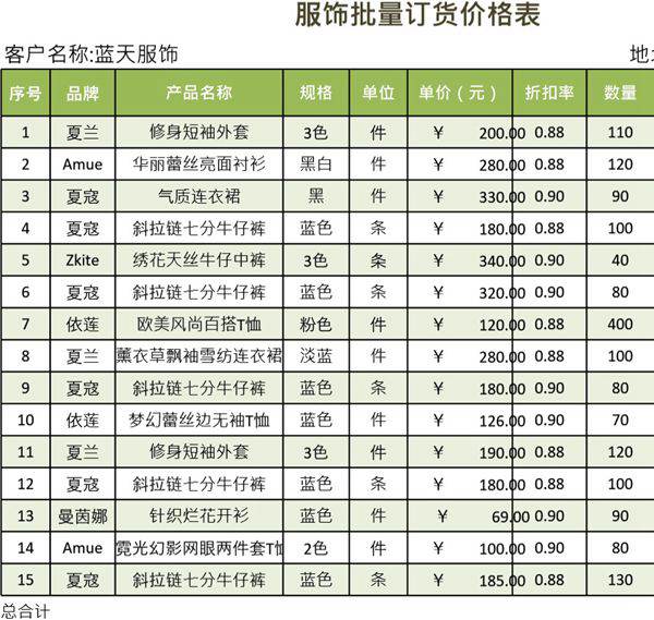 批量订货价格折扣表