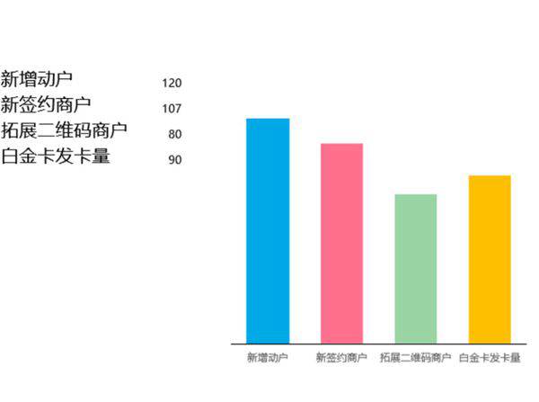 配色很好的柱形图可视化表格模板