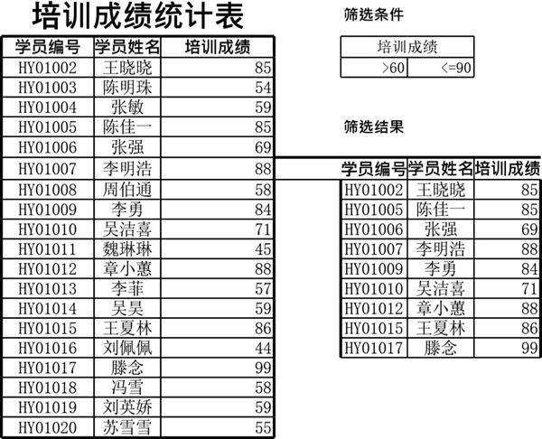 培训成绩查询表