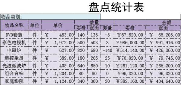 盘点统计表格模板