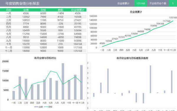 年度销量业绩分析报表可视化表格模板