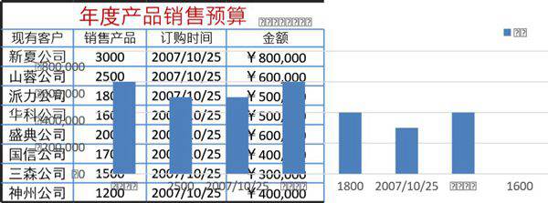 年度产品销售预算表格模板
