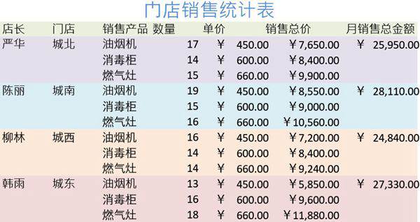 门店销售统计表格模板