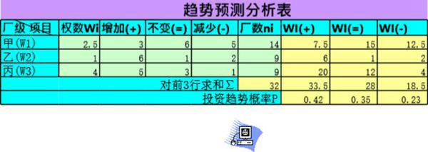 马尔可夫预测法模板