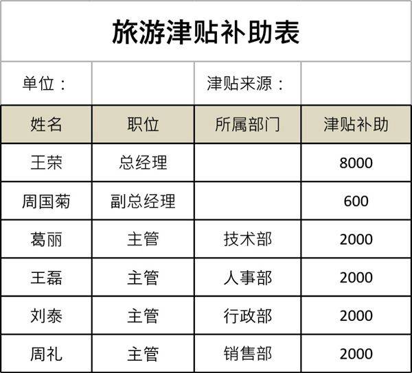 旅游津贴补助表