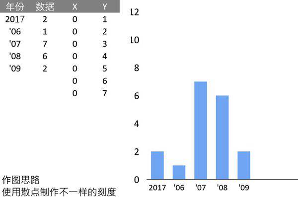 另类刻度线的柱形图可视化表格模板