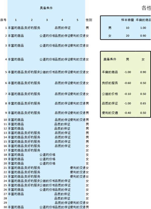 零售业调查结果与分析