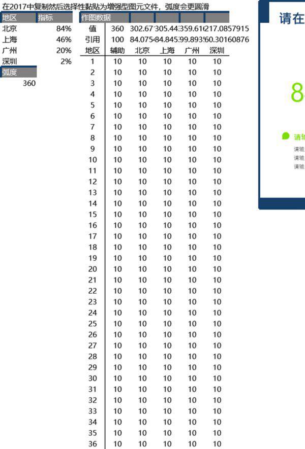 雷达百分比图表可视化表格模板