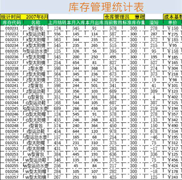 库存管理统计表格模板