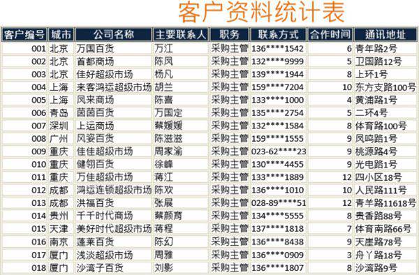 客户资料统计表格模板