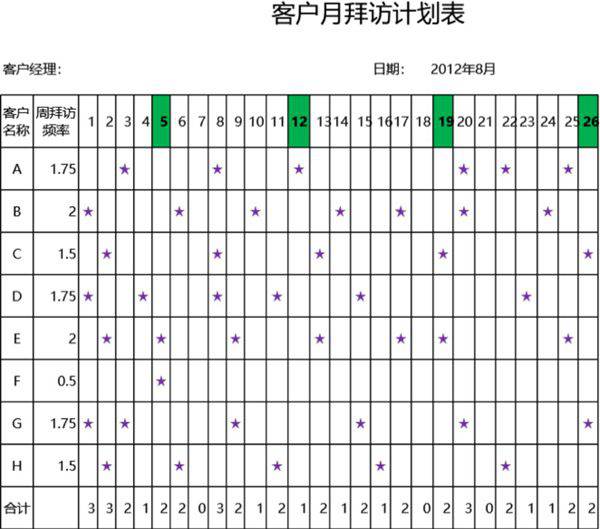 客户月拜访计划表