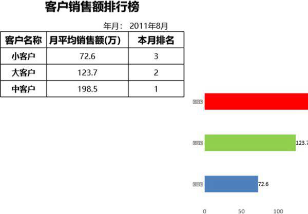 客户销售额排名