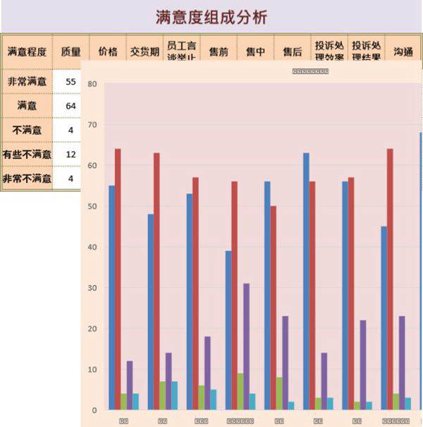 客户满意度调查结果与分析