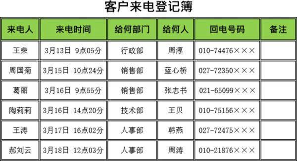 客户来电登记簿