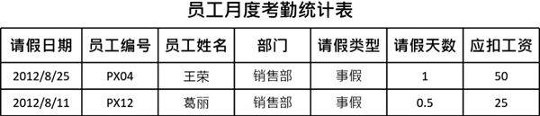 考勤结果查询表
