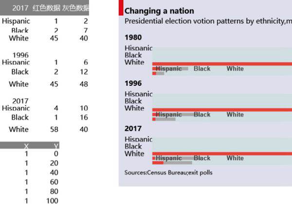 经济学人条形图圆柱分析图可视化表格模板