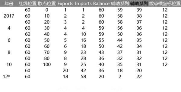 经济学分析图圆柱图表可视化表格模板