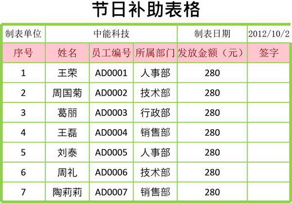 节日补助表