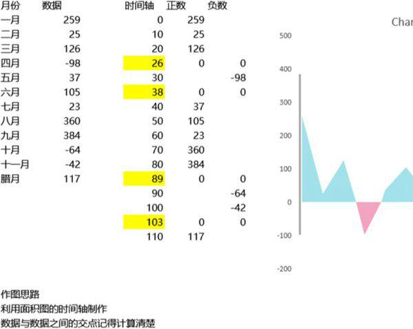 交叉填充的面积图可视化表格模板