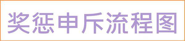 奖惩申斥流程图