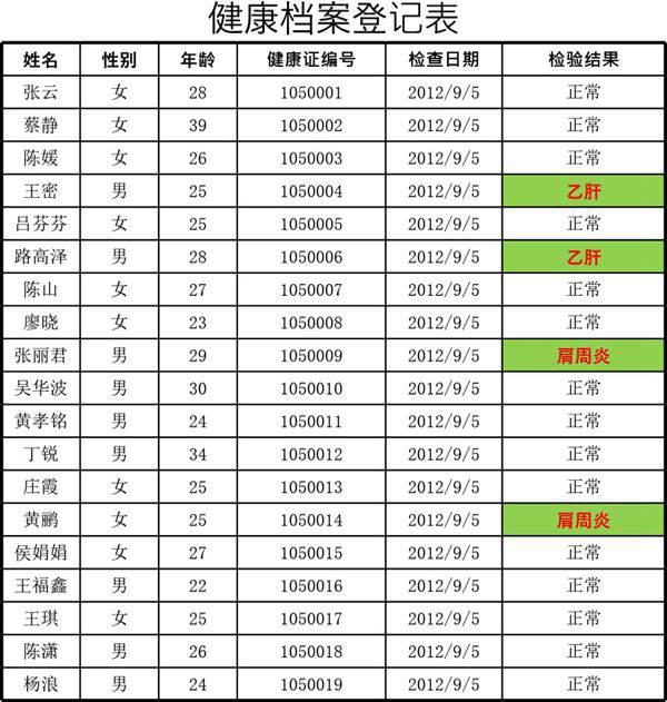 健康档案登记表1