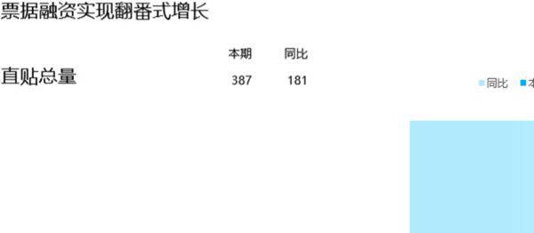 简易式条形图可视化表格模板