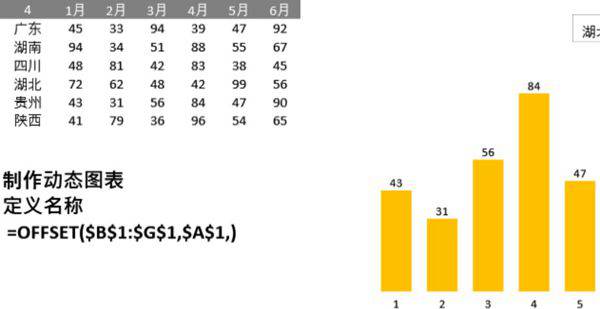 简单动态柱形图可视化表格模板