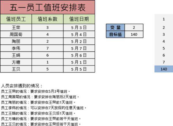 假期值班人员安排