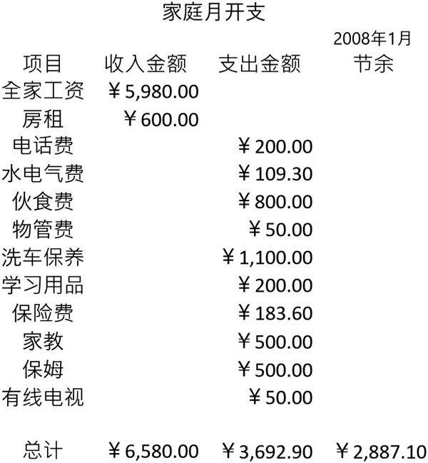 家庭月开支模板