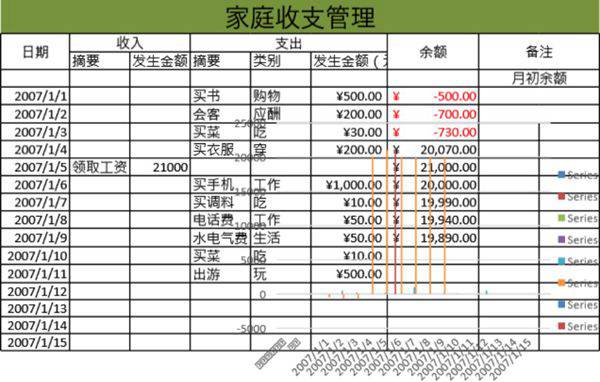 家庭收支管理模板