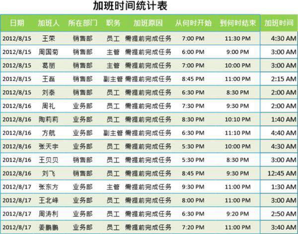 加班时间统计表