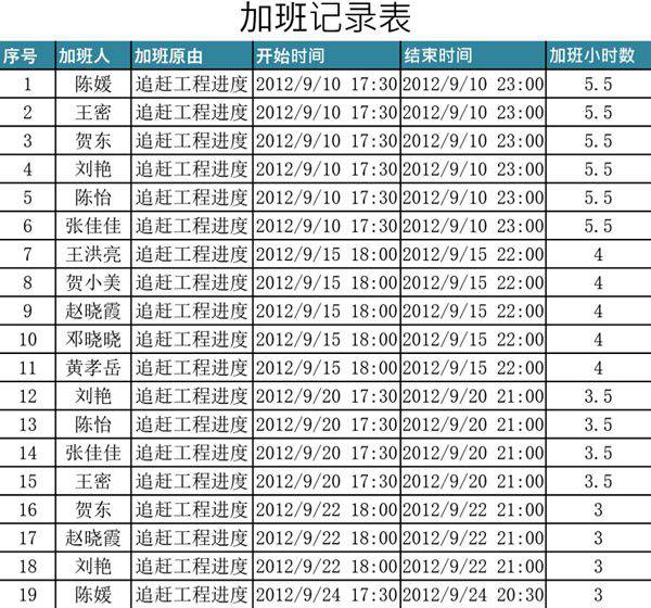 加班费用计算表