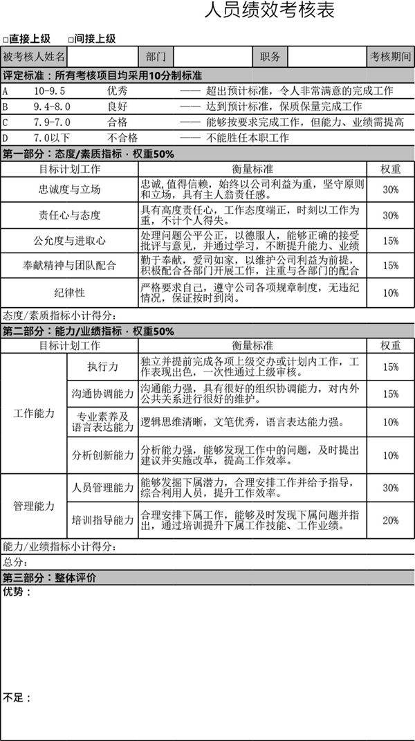 绩效考核表模板