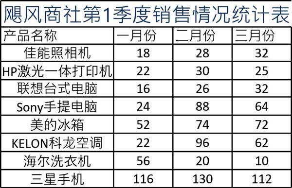 季度销售统计表格模板