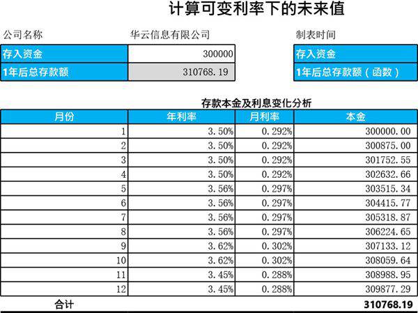 计算可变利率下的未来值模板