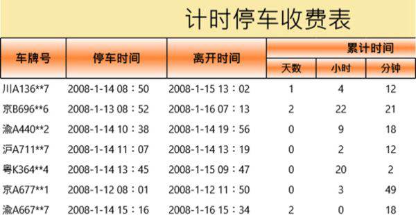计时停车收费表格模板