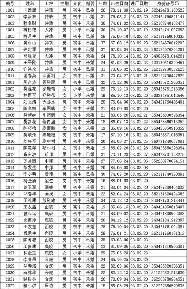 计件工资计算表模板