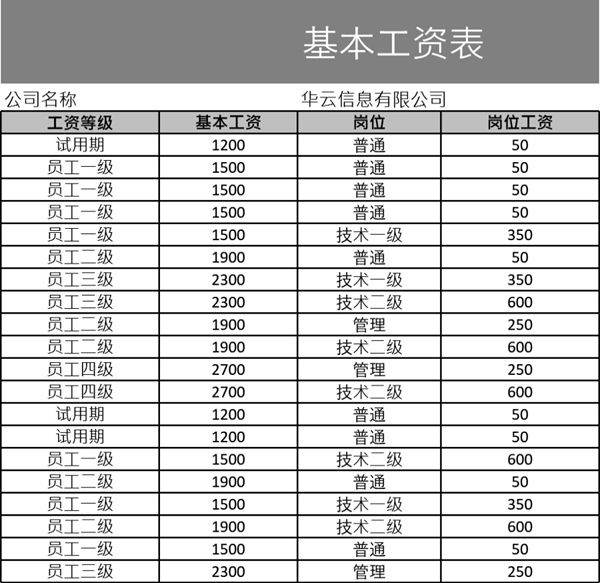 基本工资表模板