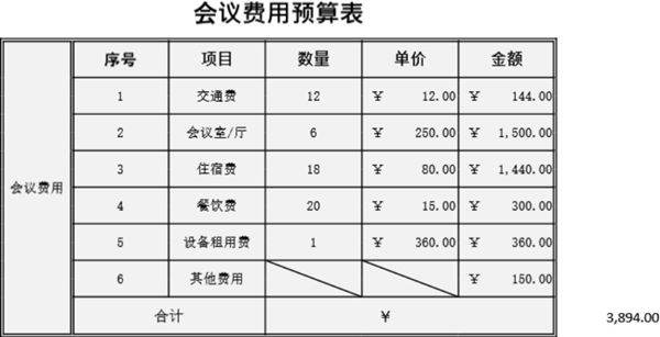 会议费用预算表