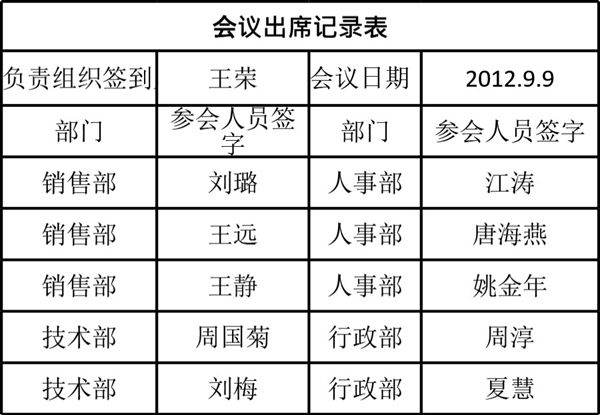 会议出席记录表