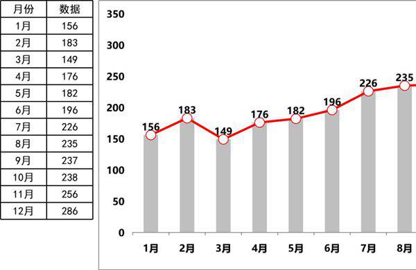灰红经典柱形图Excel图表可视化表格模板