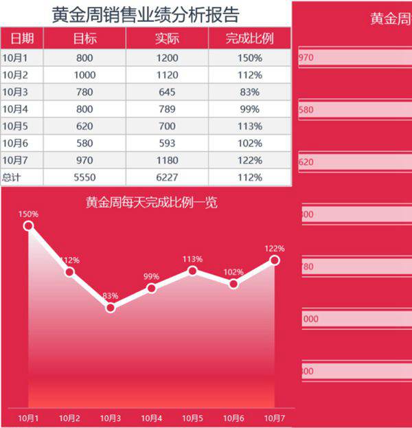 黄金周业绩分析可视化表格模板