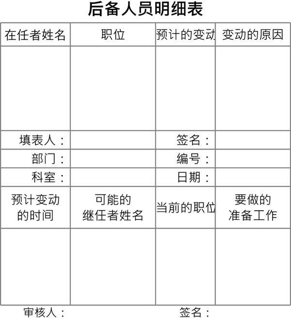 后备人员明细表
