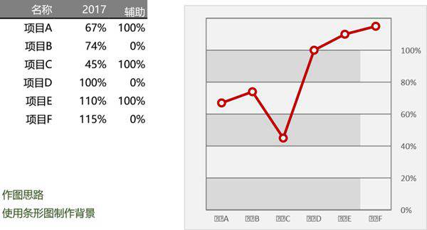 横向分布填充背景的折线图可视化表格模板