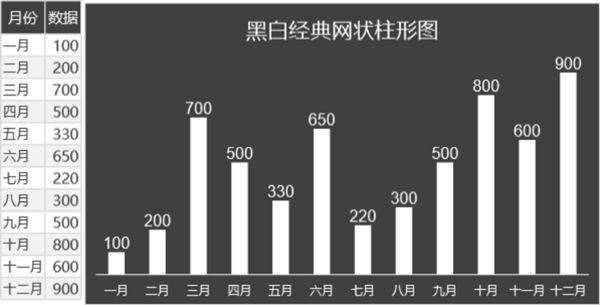 黑底经典网状柱形图可视化表格模板