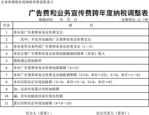 广告费跨年度纳税调整表模板