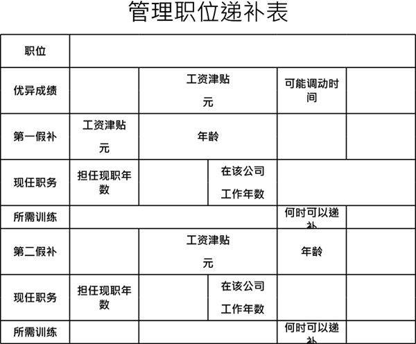 管理职位递补表