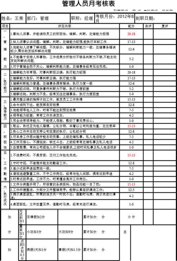管理人员月考核表